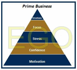 Prime-Business-pyramid - Dr. Jim Taylor