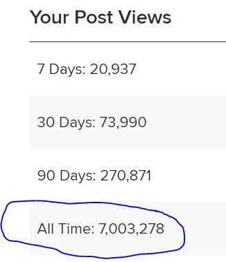 New Blogging Milestone: 7,000,000 Views on psychologytoday.com